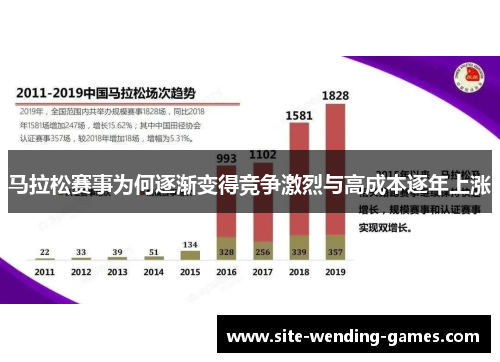马拉松赛事为何逐渐变得竞争激烈与高成本逐年上涨