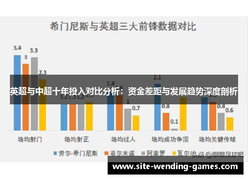 英超与中超十年投入对比分析：资金差距与发展趋势深度剖析