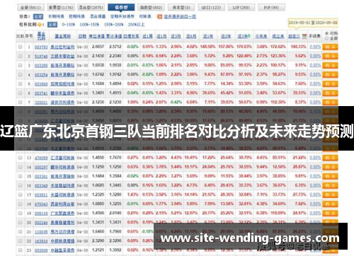 辽篮广东北京首钢三队当前排名对比分析及未来走势预测
